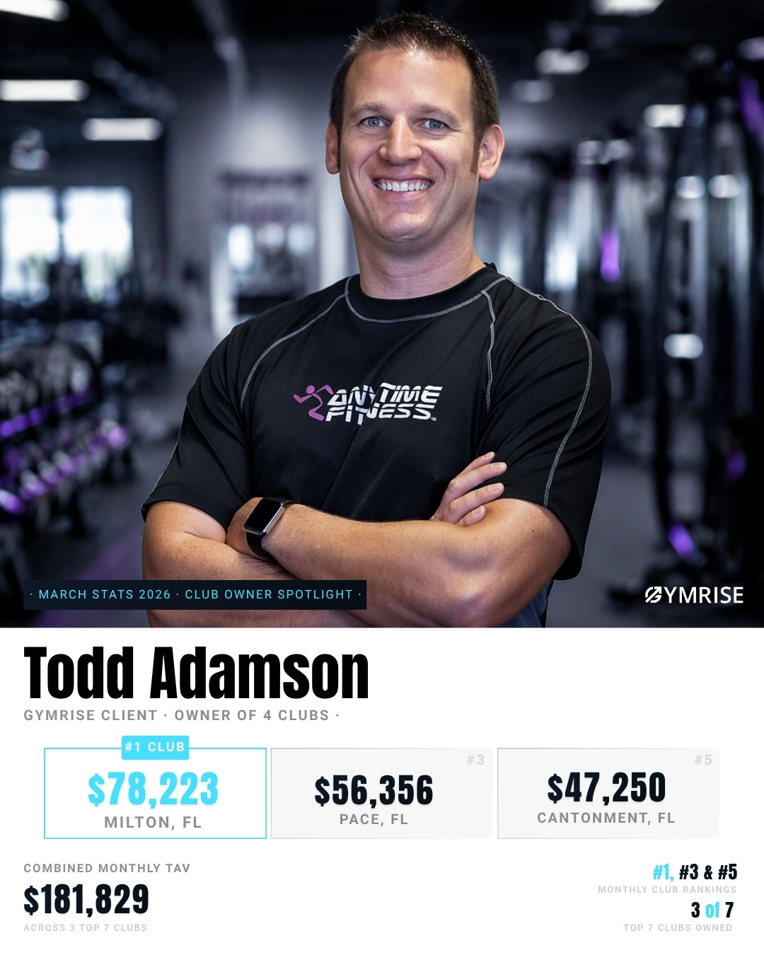 Club Owner Spotlight — Todd Adamson