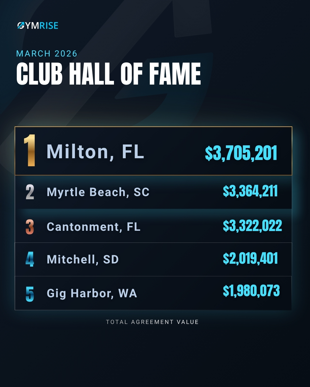Club Hall of Fame — monthly winners